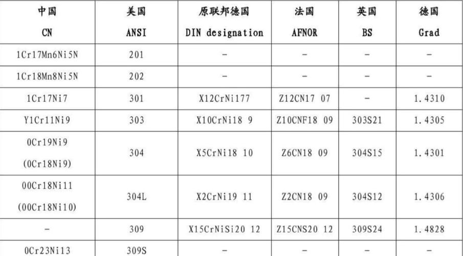 材料牌号那些事儿，别再只认BR1500HS了