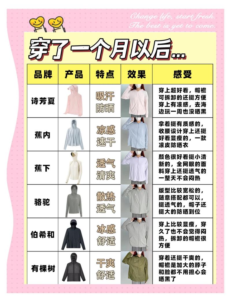 2023年防晒服比较试验价格防晒效果对比图