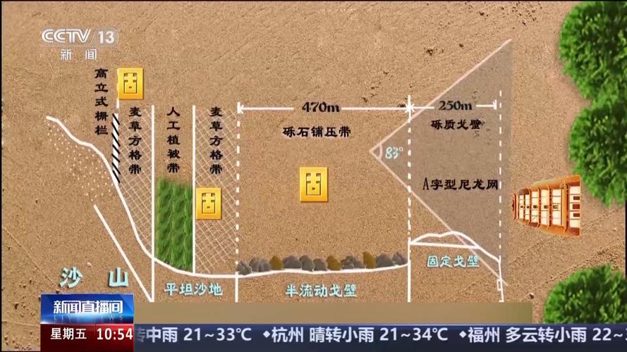 腾格里沙漠草方格沙障治沙工程示意图