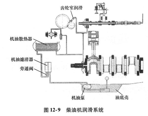 卧式铣床润滑点位标记示意图