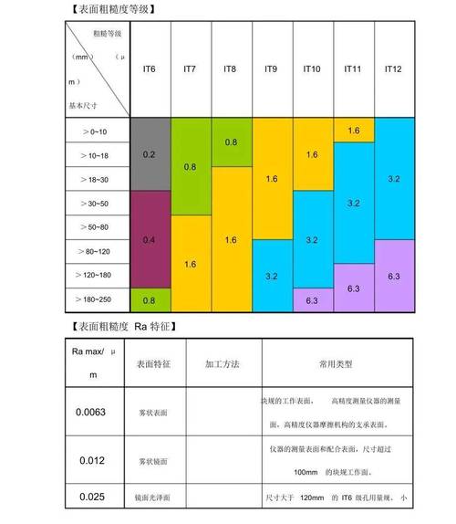 FDM不同层高对表面粗糙度Ra值影响实测曲线图
