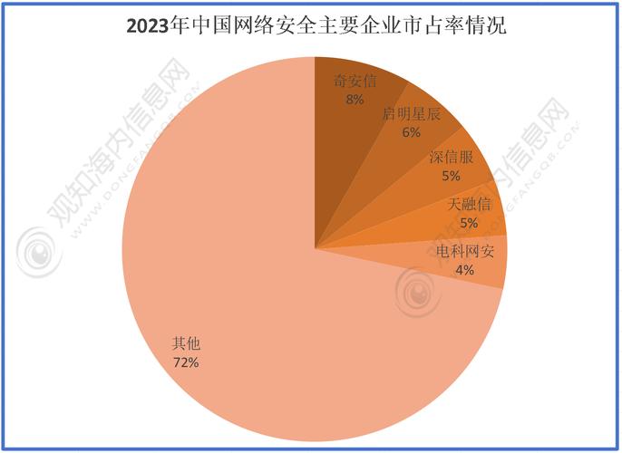 2021-2024网络安全民事案件判决结果占比图