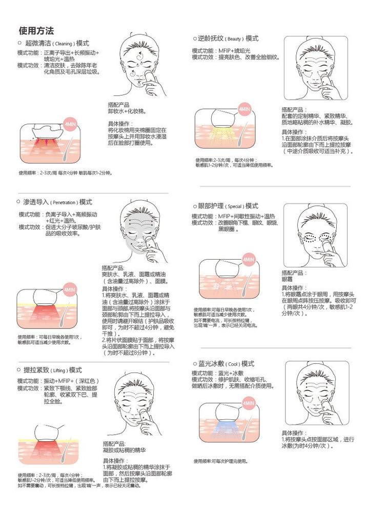 家用美容仪器日常使用步骤和手法示意图