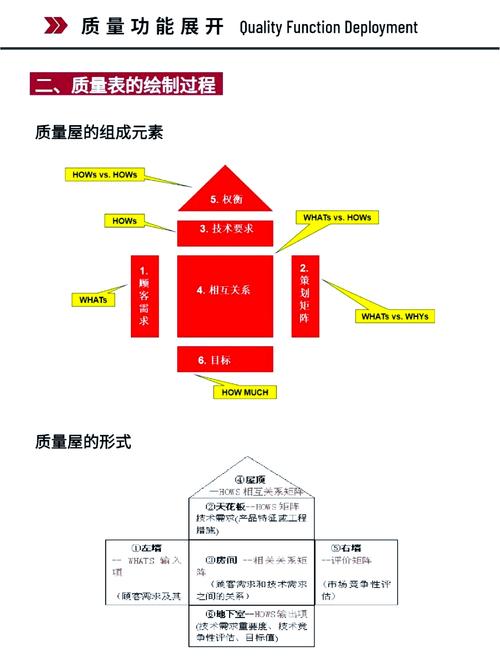 2024年质量功能展开（QFD）的新玩法