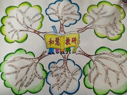 教师使用思维导图在线协作教研