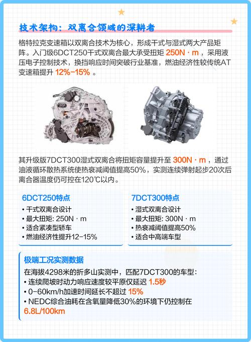 机械加工变速箱壳体常规质量分析数据维度图