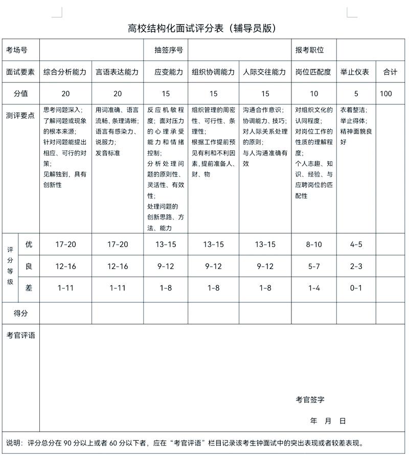 普通人求职offer打分逻辑思维表格