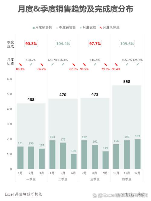 大模型搜索结果内容引用占比月度统计图
