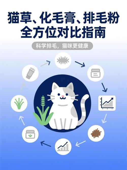 喂化毛膏还是猫草？亲测最有效的排毛方式