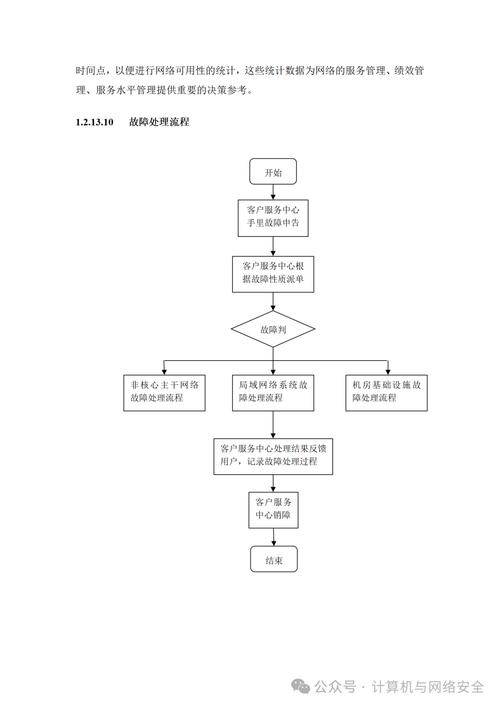 互联网微服务全链路混沌故障演练流程图