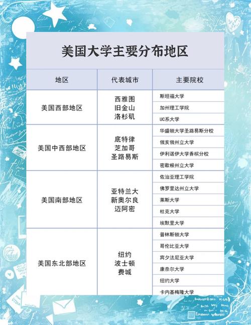 留学选校看排名还是看地理位置？我该听谁的？