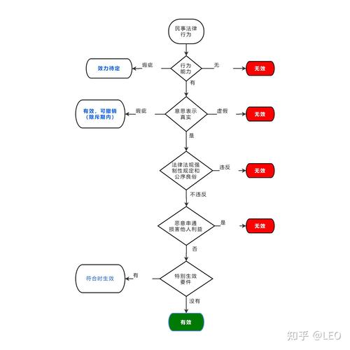民事案件效力性强制性规定判断逻辑图