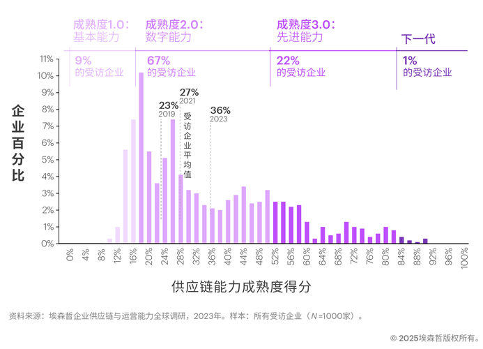 供应链底牌：别光盯着成本，这些坑踩一个就够你受的