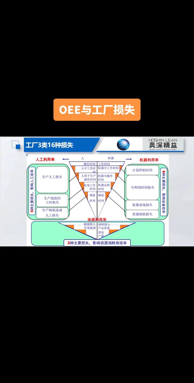 2024年OEE落地的新实践，中小厂也玩得起