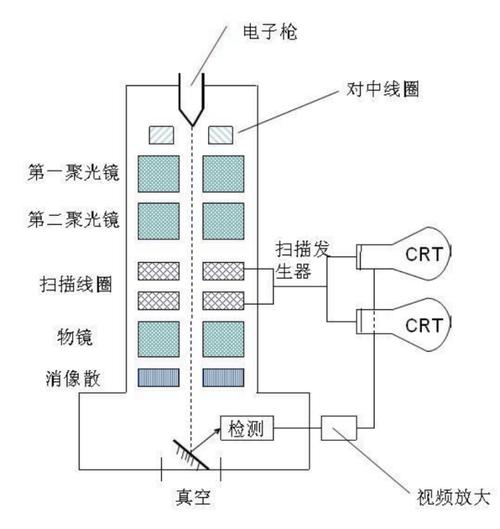 工业显微镜镜头内部结构对比图