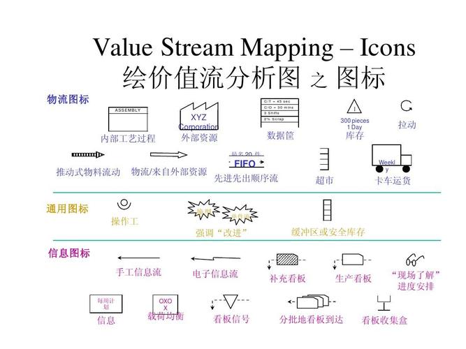 现在的价值流图（VSM），已经不是当年的铅笔手绘了