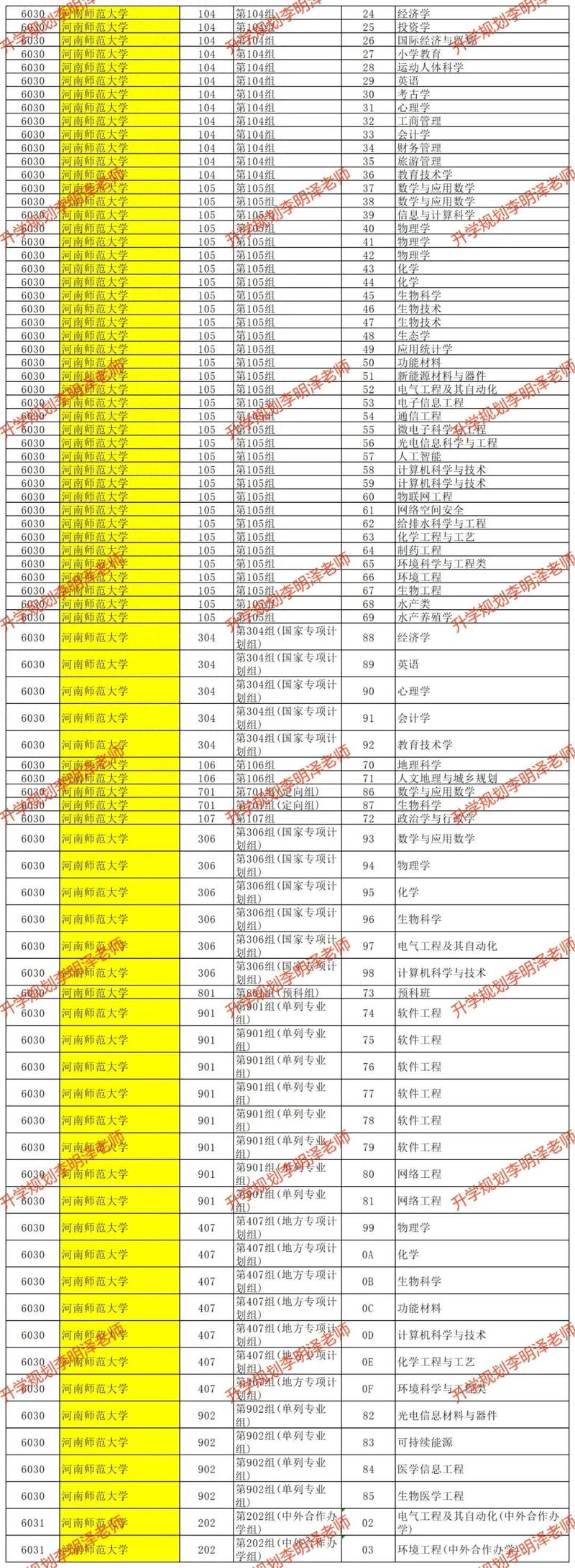 新高考专业+院校模式志愿填报模板