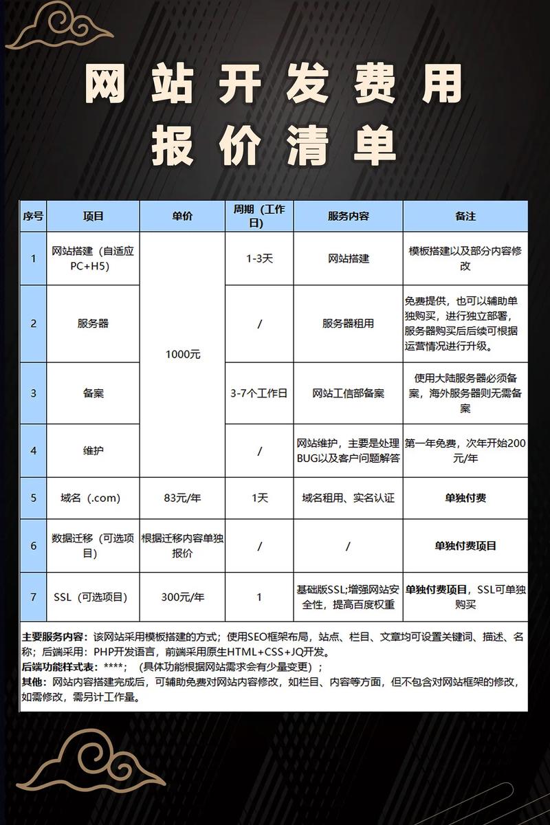 选厂家,别光看官网和报价