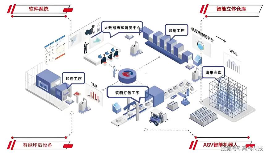 生产系统仿真建模流程图