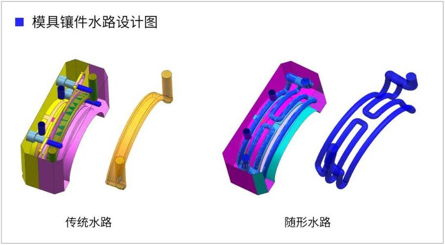 增材制造：“随形水路”真香，但你有那个胆子用吗？