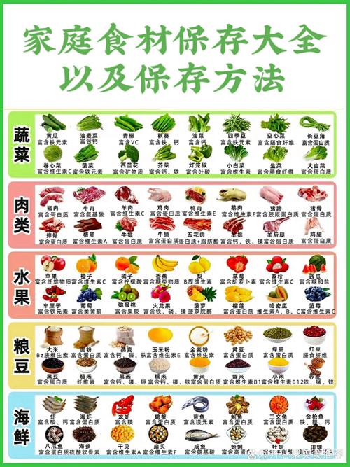 家庭不同种类剩餐储存参考表