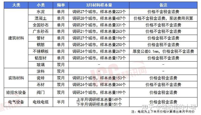 选工业磨料别只盯单价，全周期成本才是核心