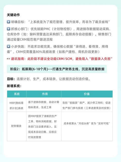 落地工业数字主线，我见过踩得最多的三个坑