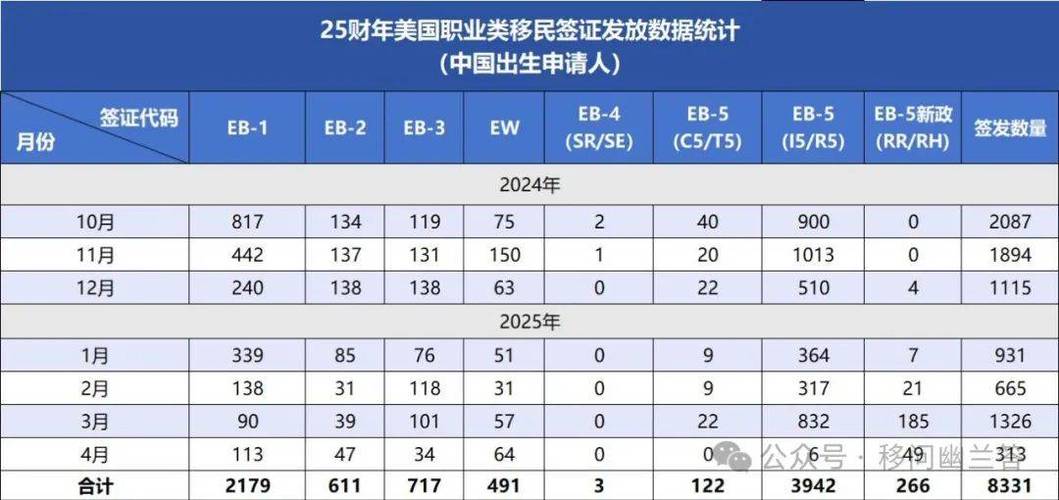 签证新政,2025年这些变化让人措手不及