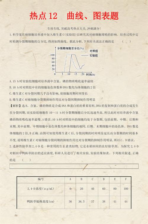 ACT科学推理真题实验图表原题