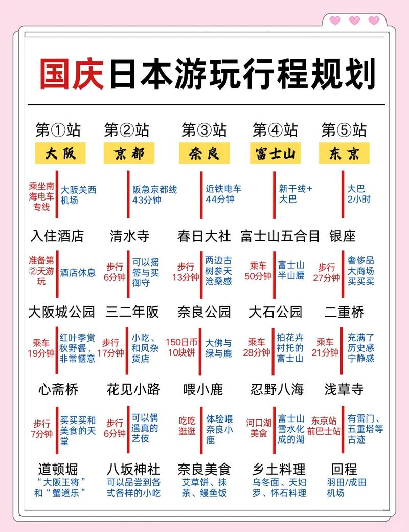 行程规划:7天6晚,如何不走回头路