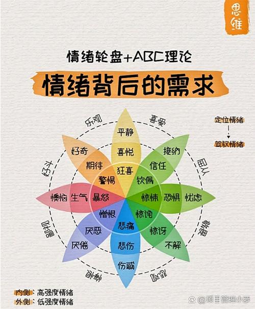 填完需求分析表,这些边界要拎清