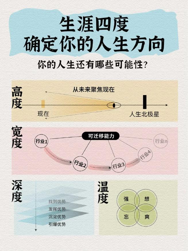 摸透四个维度,踩坑概率降九成
