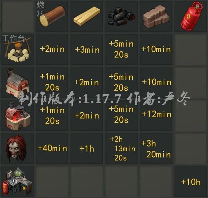 其他杂七杂八