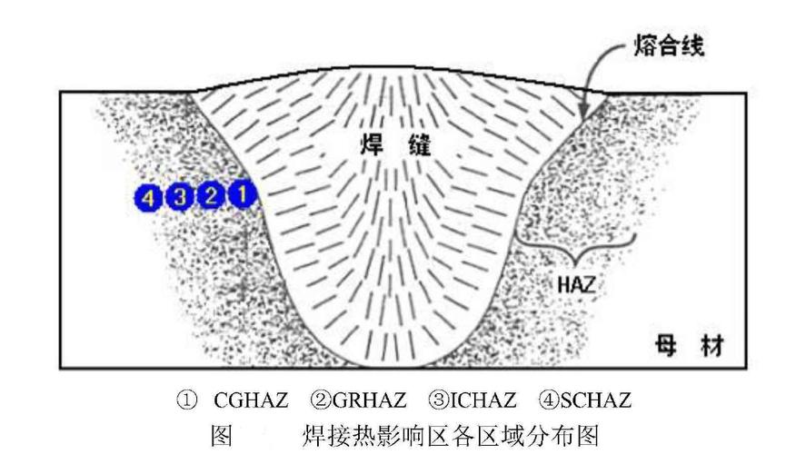 不同脉冲宽度电子束加工铝合金热影响区对比图