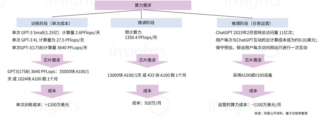 计算机视觉大模型训练算力成本对比图