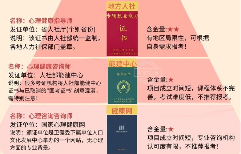 高含金量职业资格证排名图表