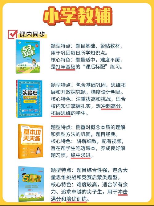 要不用？怎么选？直接抄作业就行