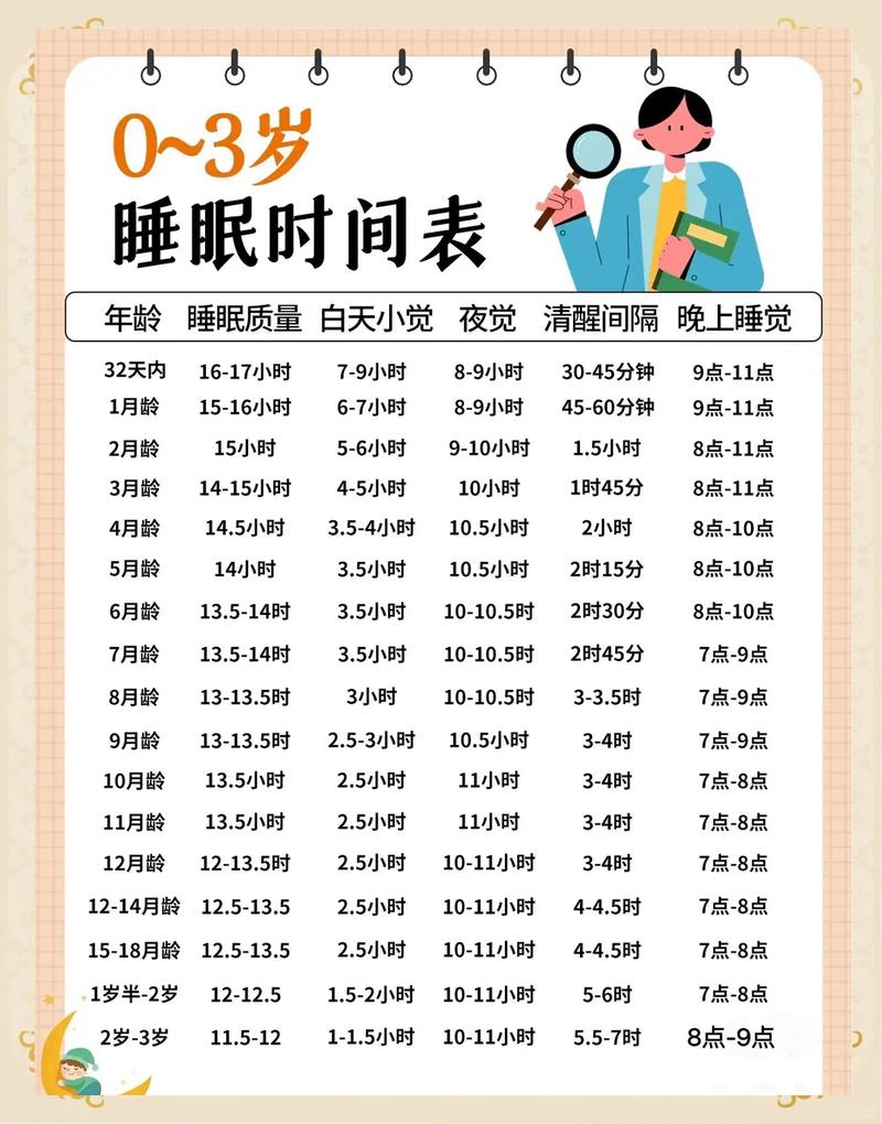 被误会的睡眠倒退期：不是娃坏习惯，是成长必经的台阶-超级宝贝