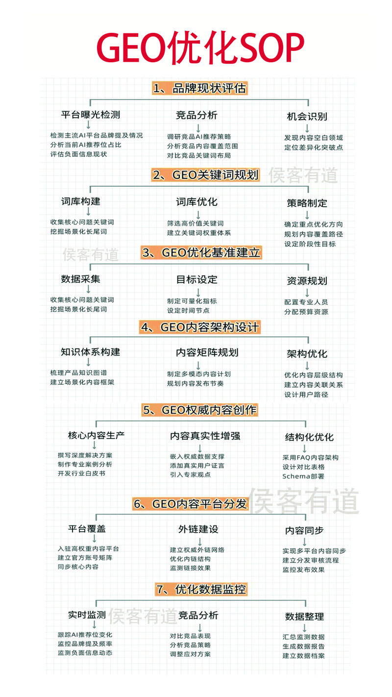 品牌实体GEO信息标准化对齐操作流程