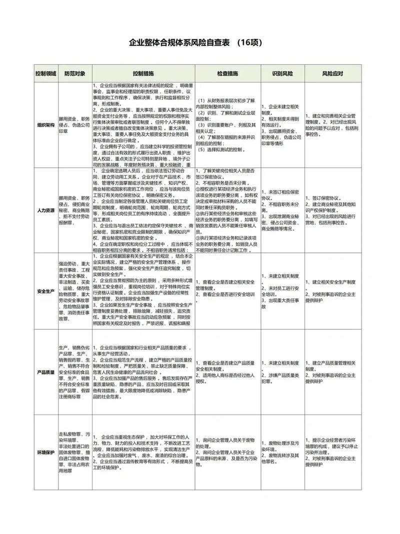 法律行业GEO优化合规自查对照表
