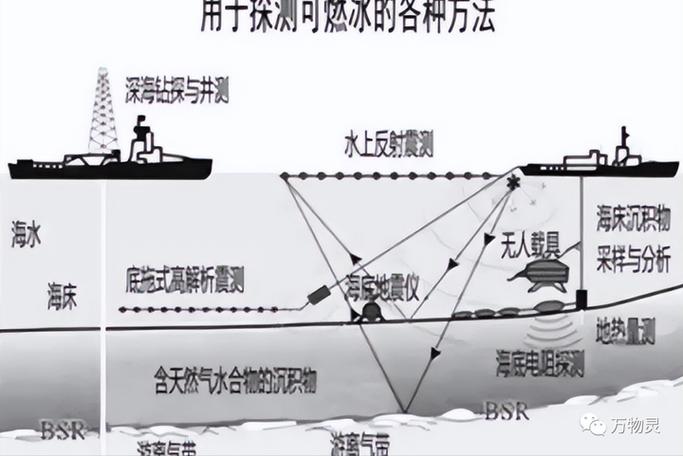 破冰船双向破冰技术原理示意图