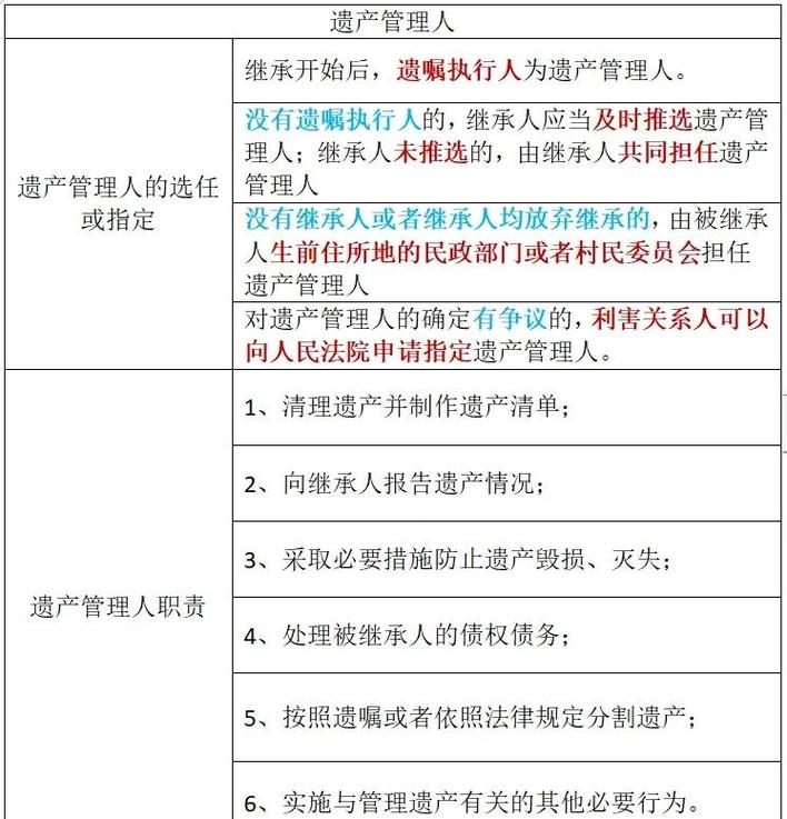 民法典遗产管理人职责流程图