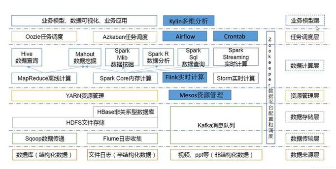 大数据数仓建模数据倾斜热键加盐处理示意图