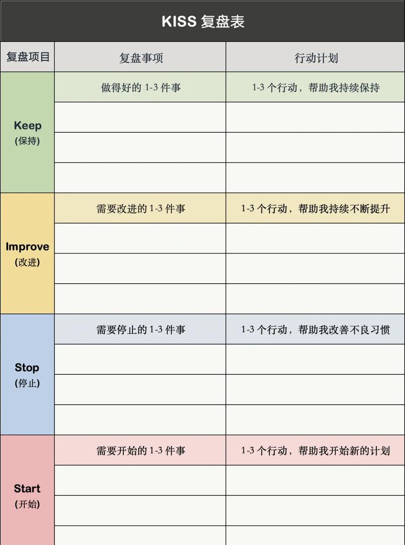 三个经实战检验的技术复盘方法，帮你把踩坑变核心经验