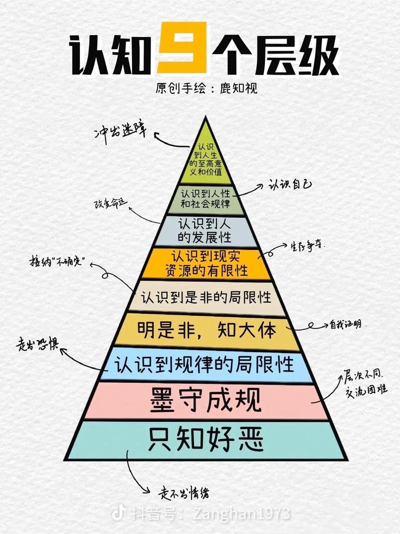 从“不放手”到“会放手”的思维跃迁