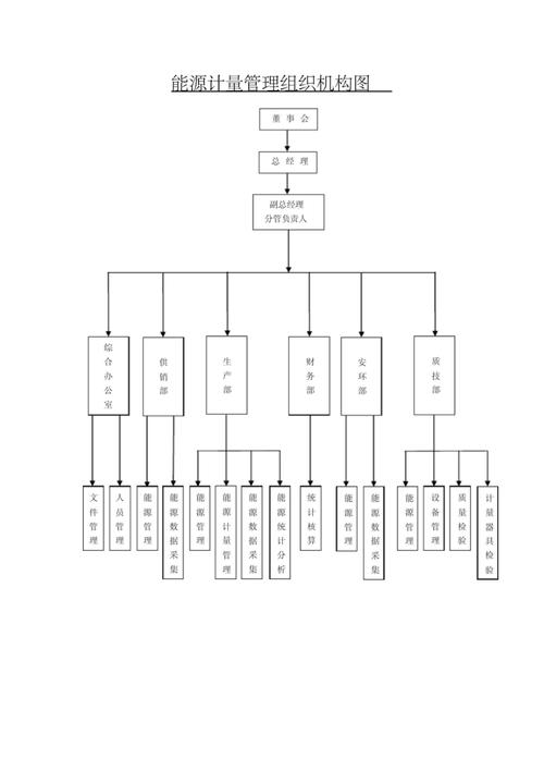 中小制造企业工业能源管理分项计量架构图