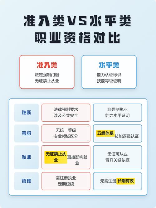 国家职业资格目录准入类与水平类分类对比表