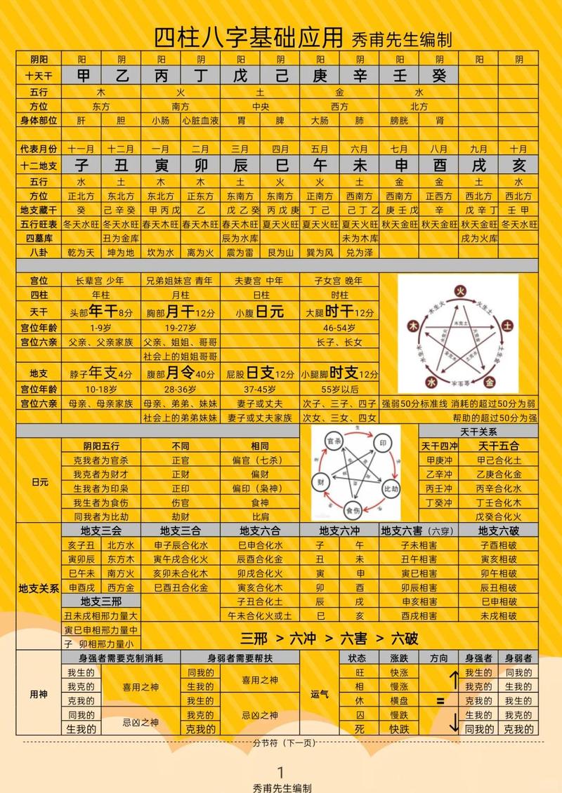 二、选型三大命门，掐不准准吃亏