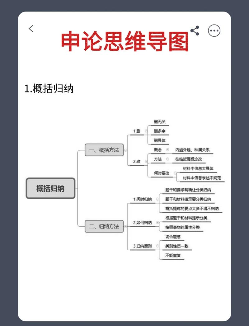 申论材料核心观点思维导图训练示例
