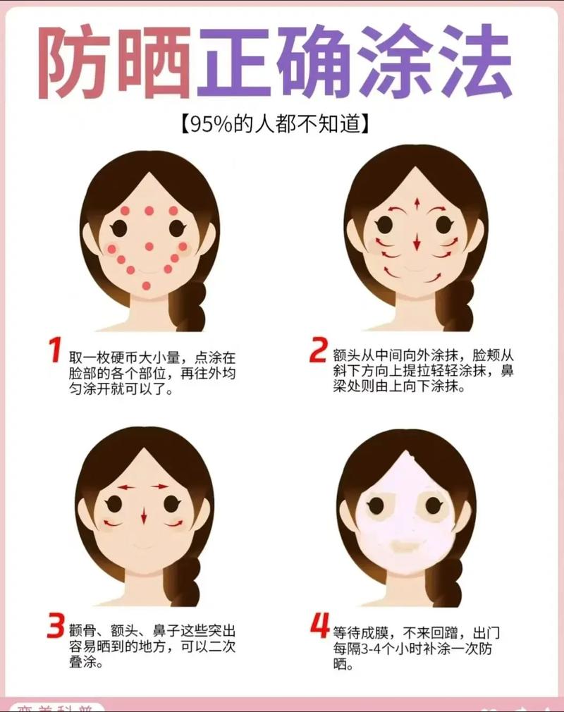 防晒霜用量硬币大小示意图